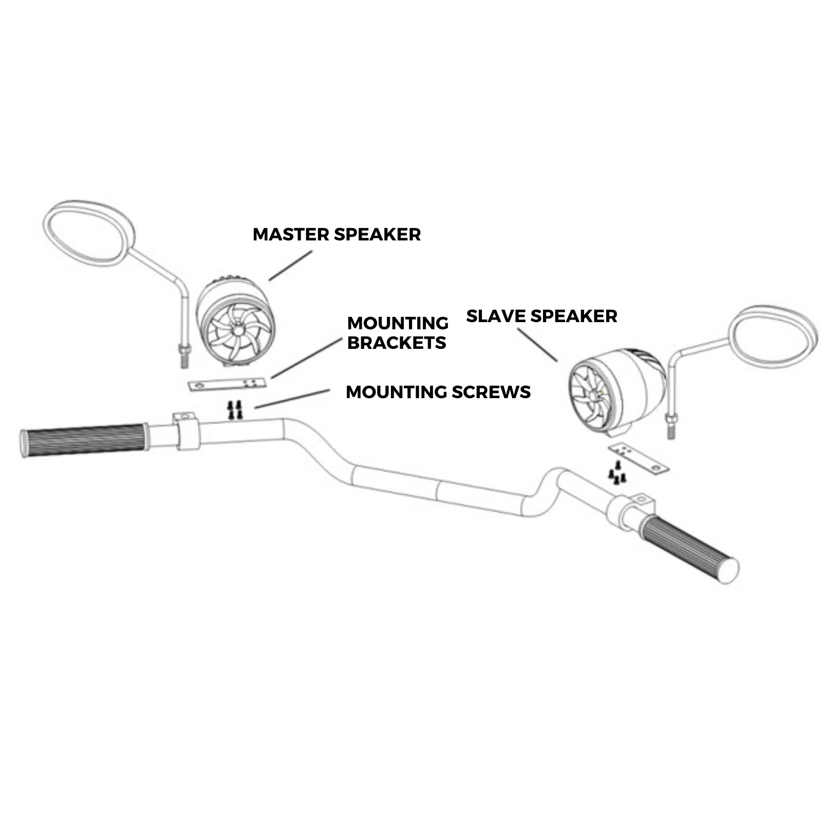 Handlebar Mounted Bluetooth Speaker for E-Bikes E-Scooters - Image 4